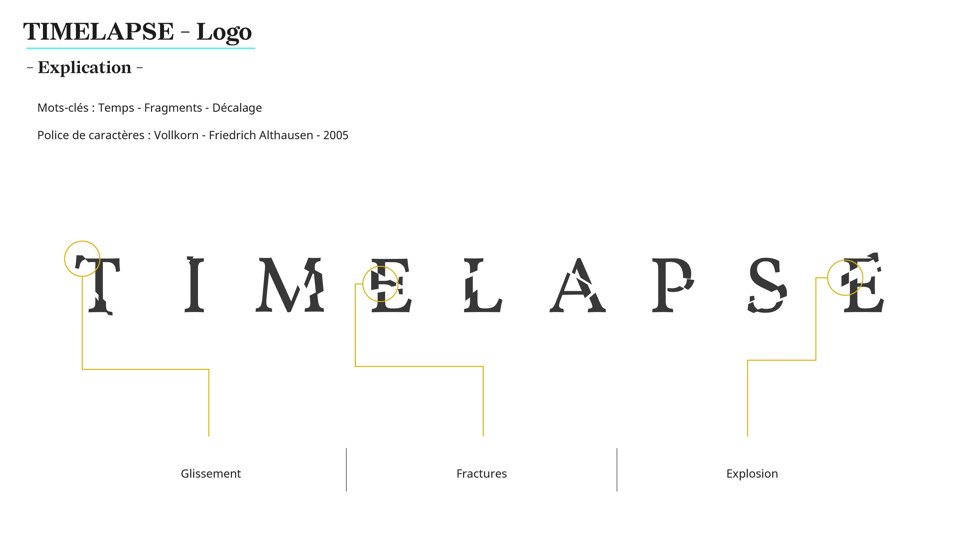 Déconstruction et explication des différentes parties du logo Timelapse